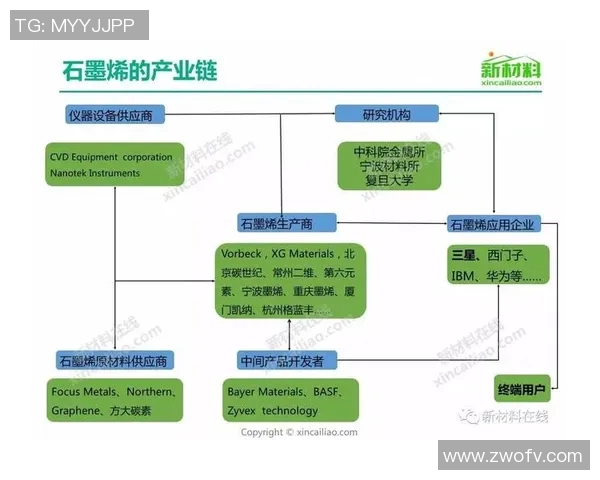 体育产业链全景解析及其未来发展趋势深入探讨