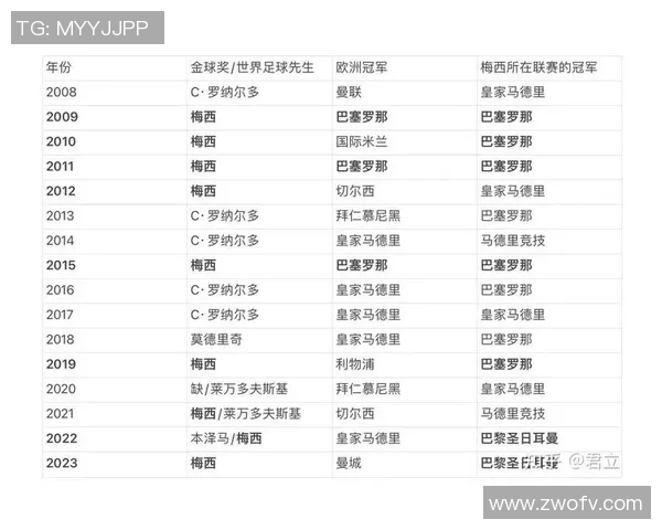 多特蒙德球员冲击金球奖全方位数据对比与分析