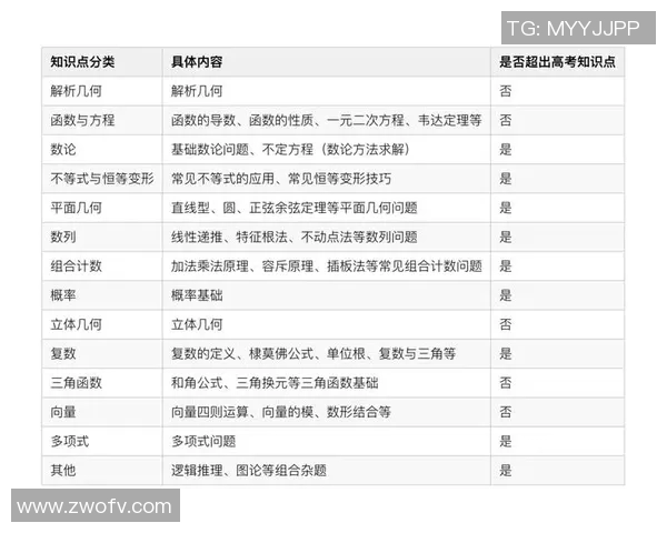 深度分析三分王当前表现与未来发展趋势预测